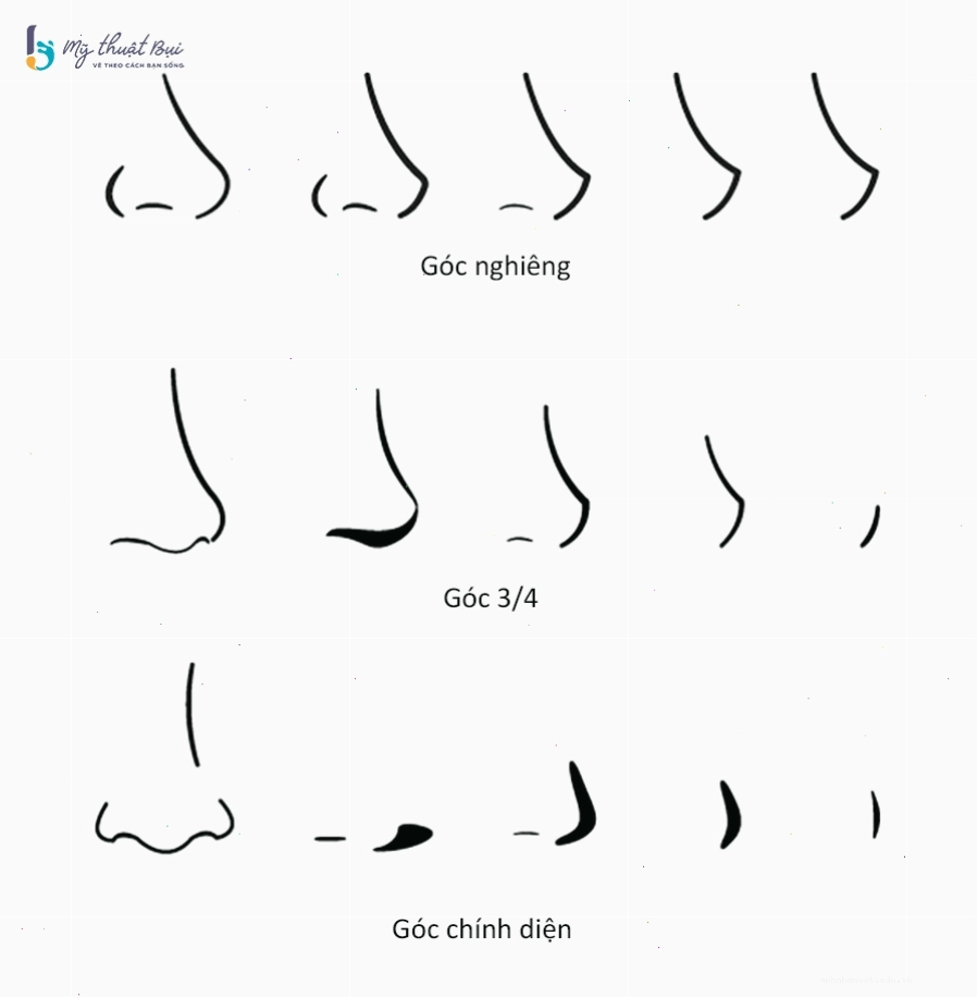 Cách vẽ mũi anime đơn giản