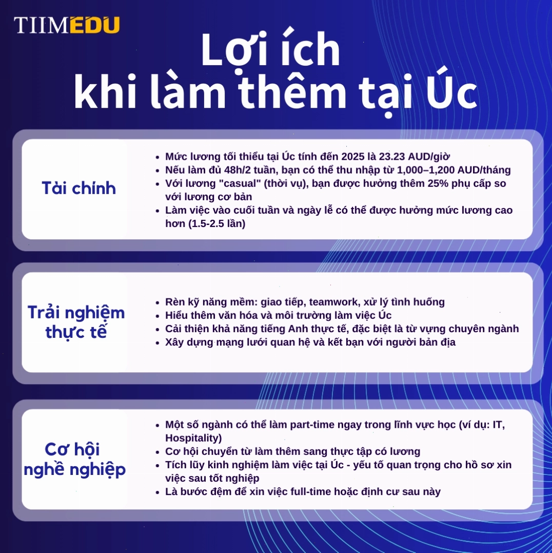 Chia sẻ kinh nghiệm xin việc làm thêm khi du học úc tại các hội thảo sinh viên