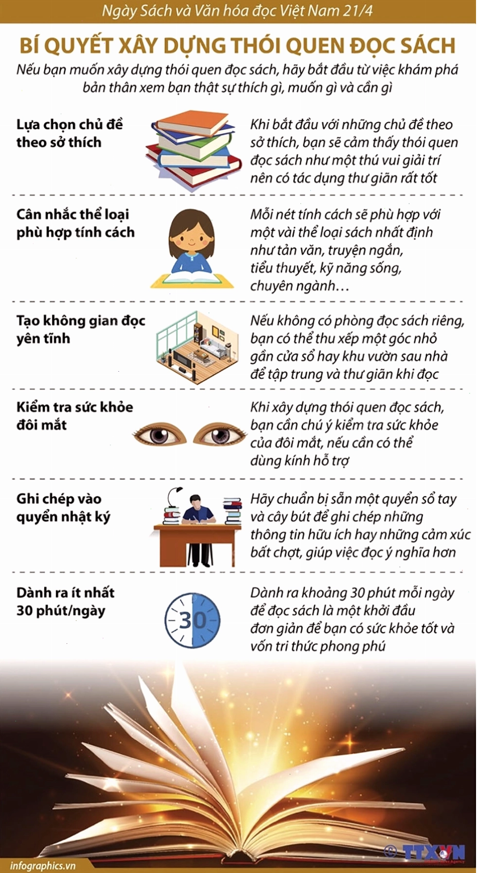 Hướng dẫn cách xây dựng thói quen đọc sách cho mọi lứa tuổi tại nhà