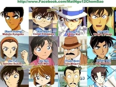 Makoto Kyogoku: Nhân vật bí ẩn trong thế giới Thám tử lừng danh Conan